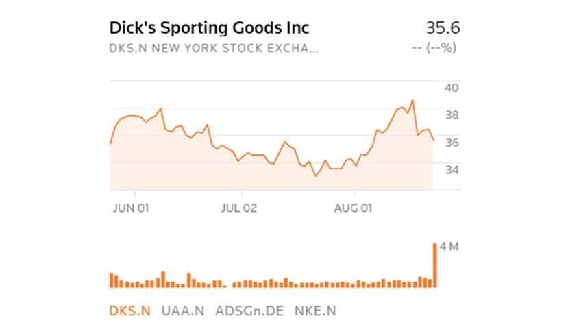 Fear & Loading: Dick’s Stockholders Pay for Its Anti-2A Activism